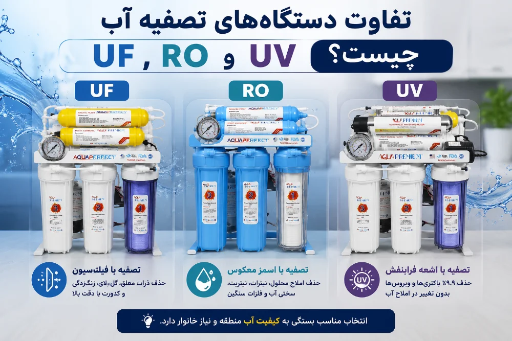 تفاوت دستگاه‌های تصفیه آب UF، RO و UV چیست؟ مقایسه کامل