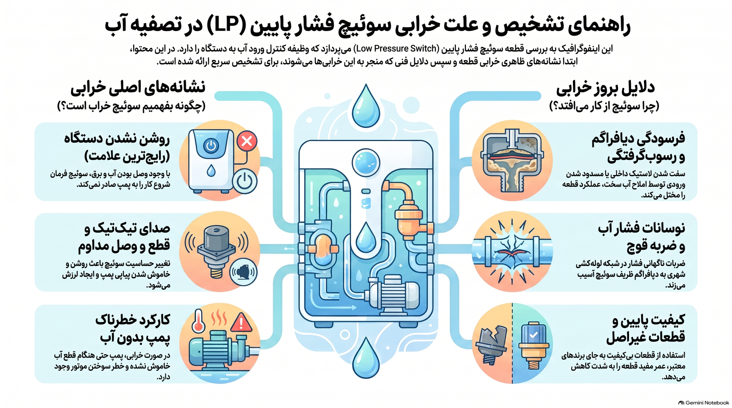 علائم خرابی سوئیچ فشار پایین تصفیه آب