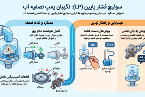 تعمیر سوئیچ فشار پایین تصفیه آب