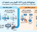 تعمیر سوئیچ فشار پایین تصفیه آب