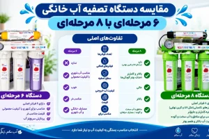مقایسه دستگاه تصفیه آب خانگی ۶ مرحله‌ای با ۸ مرحله‌ای