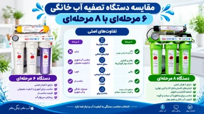 مقایسه دستگاه تصفیه آب خانگی ۶ مرحلهای با ۸ مرحلهای