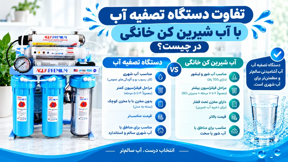 تفاوت دستگاه تصفیه آب با آب شیرین کن خانگی در چیست؟