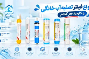 انواع فیلتر تصفیه آب خانگی و کاربرد هر کدام