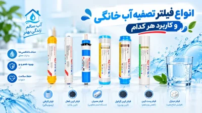 انواع فیلتر تصفیه آب خانگی و کاربرد هر کدام