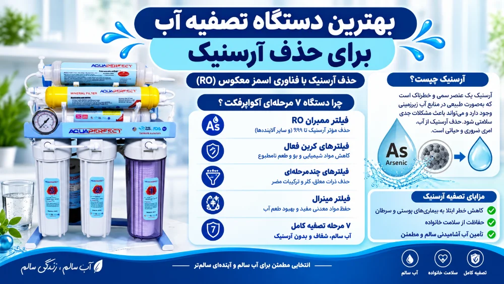 بهترین دستگاه تصفیه آب برای حذف آرسنیک